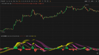 [指标上新.23.04.02]MACD多周期